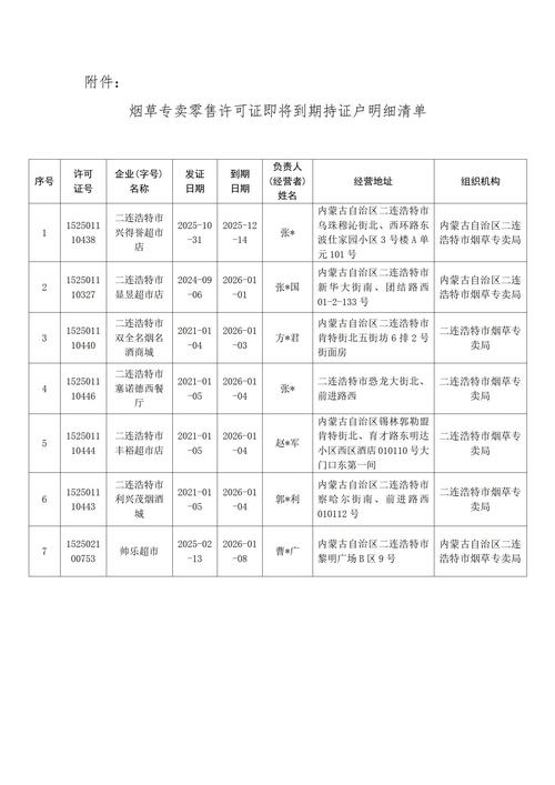 烟草专卖零售许可证即将到期公告