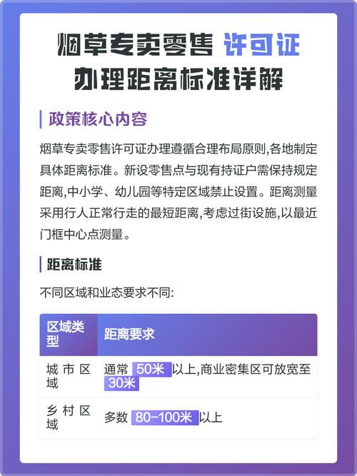 烟草专卖零售许可证办理距离标准详解
